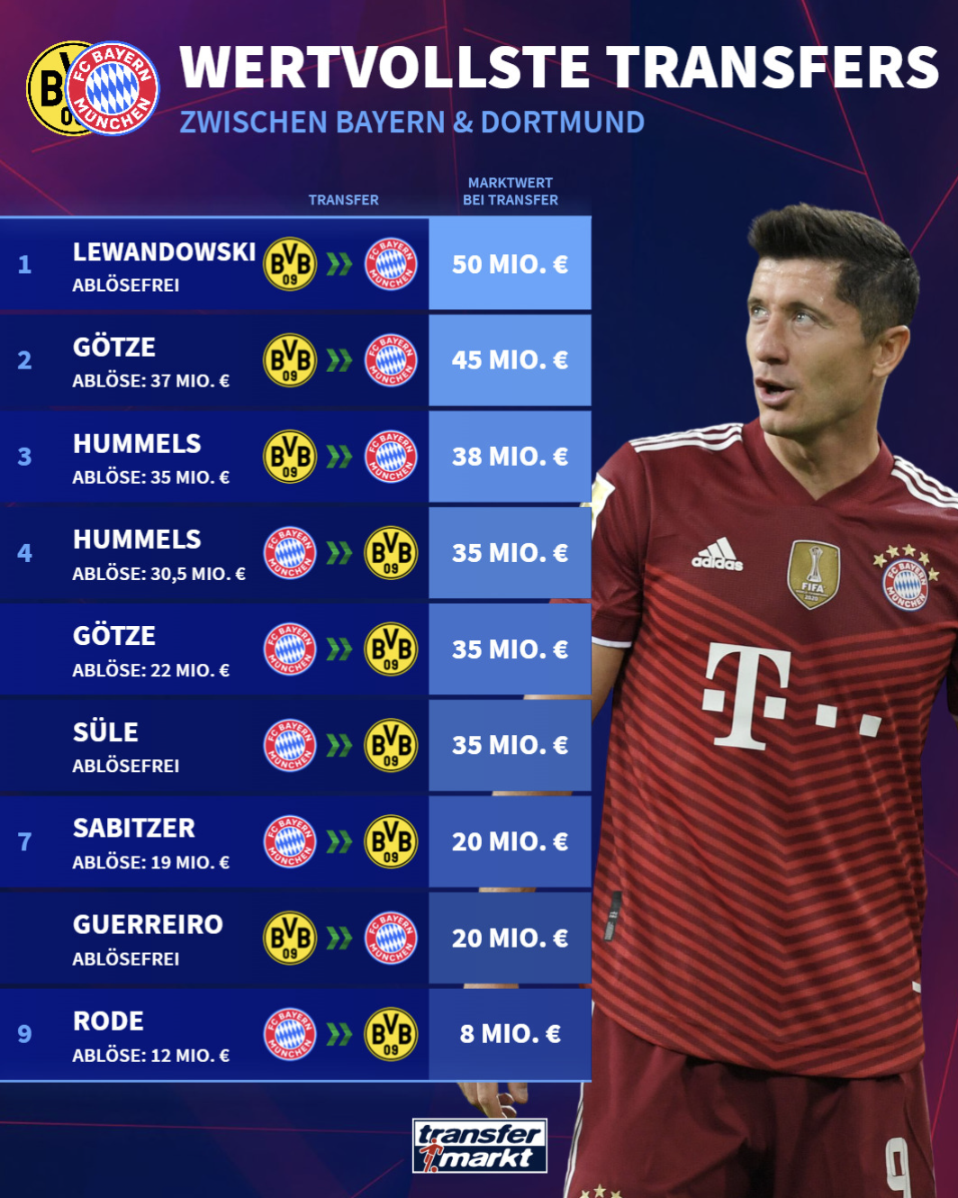 转会费, img 转会费, img